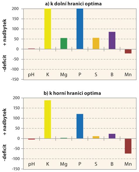 Graf znázorňujúci možnosti vrátenia výživného