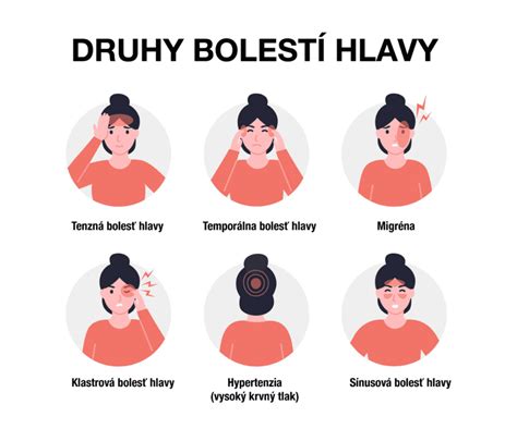 Infografika zobrazujúca rôzne typy halucinácií (vizuálne, sluchové, hmatové, čuchové, chuťové)