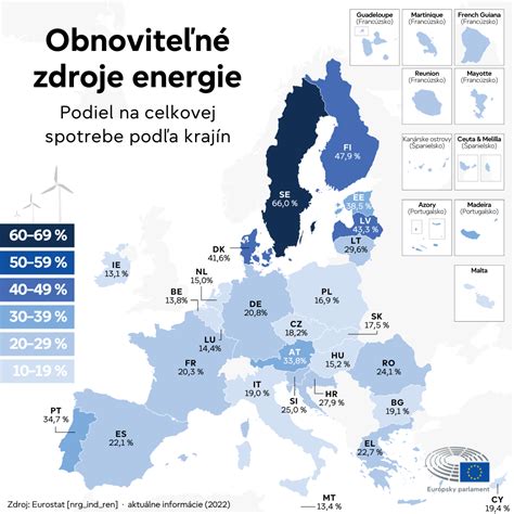 Mapa krajín EÚ s informáciami o sociálnych dávkach