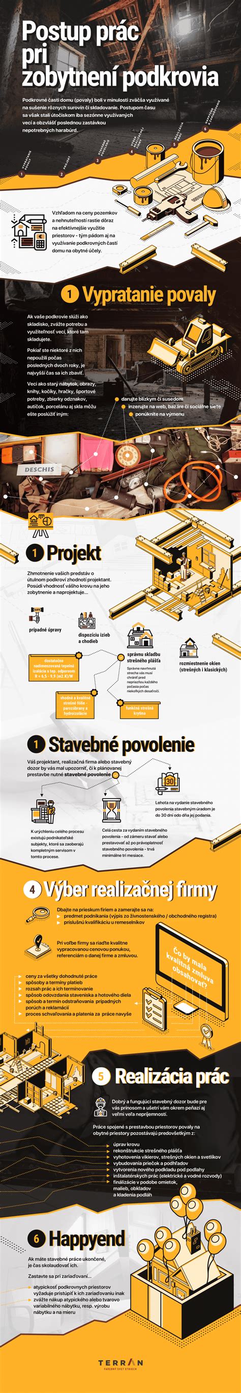Infografika: Postup pri ohlasovaní zmien úradu práce