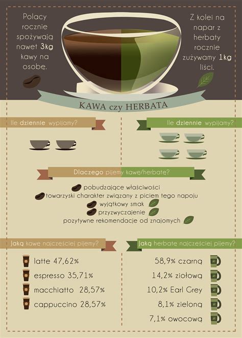 infografika o výživových potrebách dojčiat