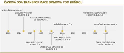 časový harmonogram prvých príznakov tehotenstva