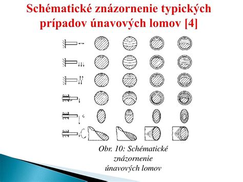 Schématické znázornenie typov endometriálnej hyperplázie