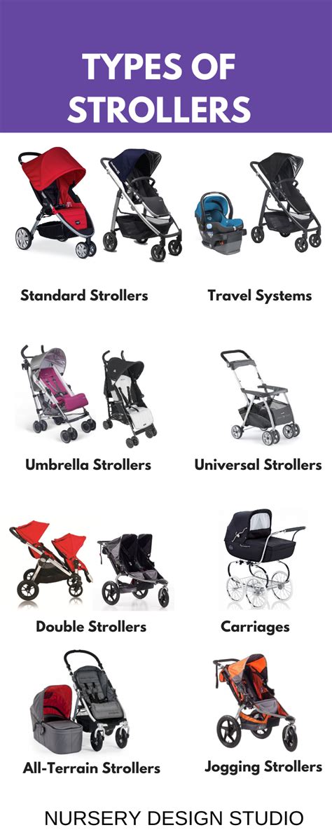 Stroller seat types diagram
