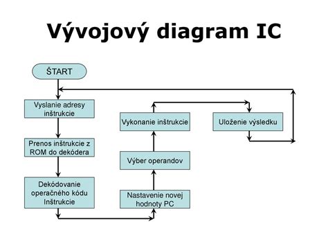 Diagram znázorňujúci prenos protilátok cez placentu