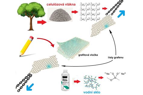 Prierez fusakom s detailom vrstvených materiálov