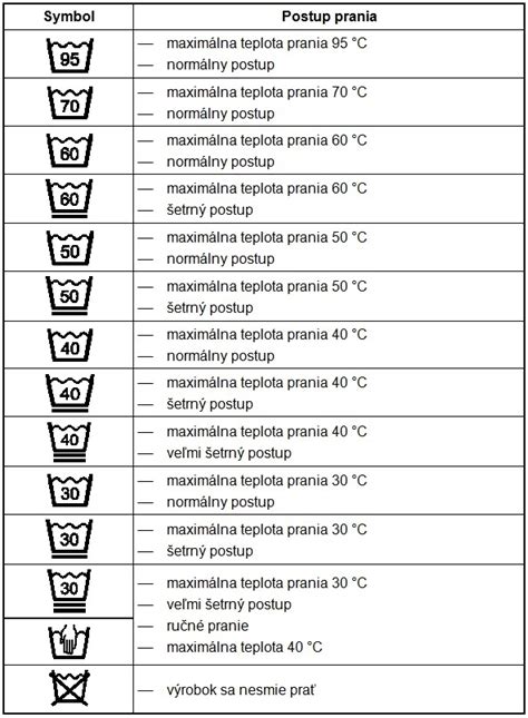Sada ikon s odporúčaniami pre pranie a sušenie vlnených výrobkov