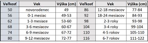 Tabuľka veľkostí fusakov pre deti