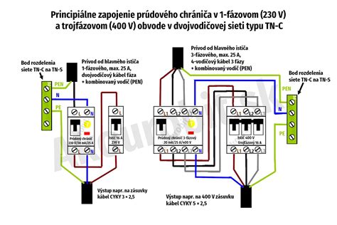 Schéma predlžovacieho mechanizmu fusaka