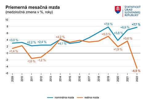 Diagram vývoja príznakov počas trimestrov