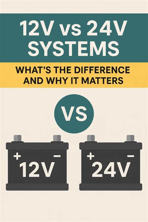 Comparison of 12V and 24V electric car performance