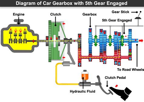 Diagram of electric car gearbox and wheel connection