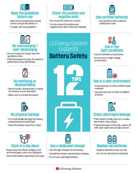 Infographic on battery charging and usage tips