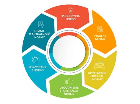 Ilustrácia normy i-Size