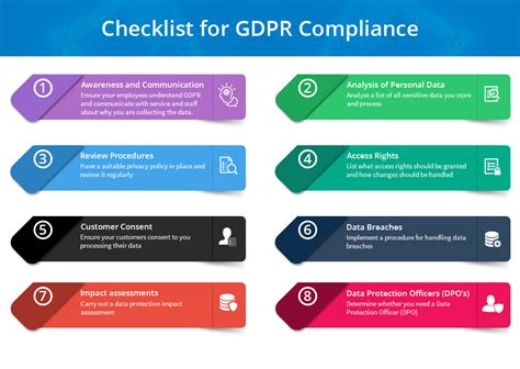 GDPR compliance checklist