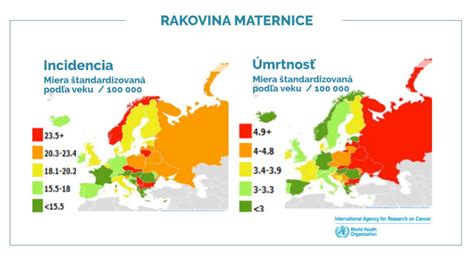 Diagnostické metódy rakoviny maternice