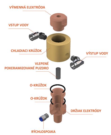 Detail elektród pre LEEP konizáciu