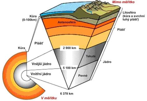 Schéma znázorňujúca priebeh cisárskeho rezu a hlavné anatomické vrstvy, cez ktoré chirurg prechádza