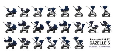 Schematické znázornenie nastavenia súrodeneckého kočíka Cybex Gazelle S
