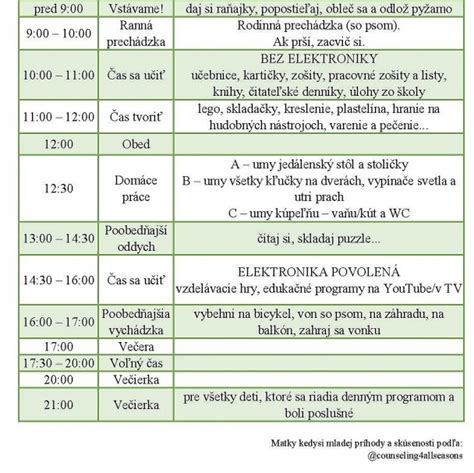 Príklad vizuálneho denného plánu