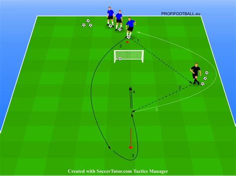 Brankárske tréningové cvičenia