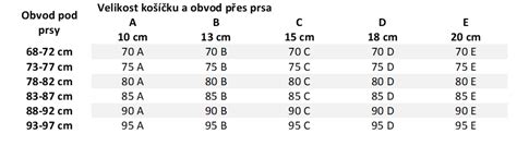 Rôzne typy dojčiackych podprseniek