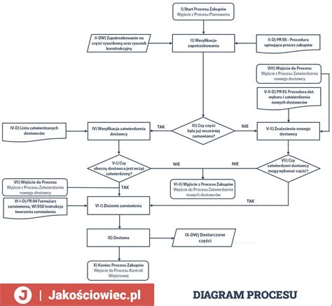 Diagram procesu uhniezdenia vajíčka