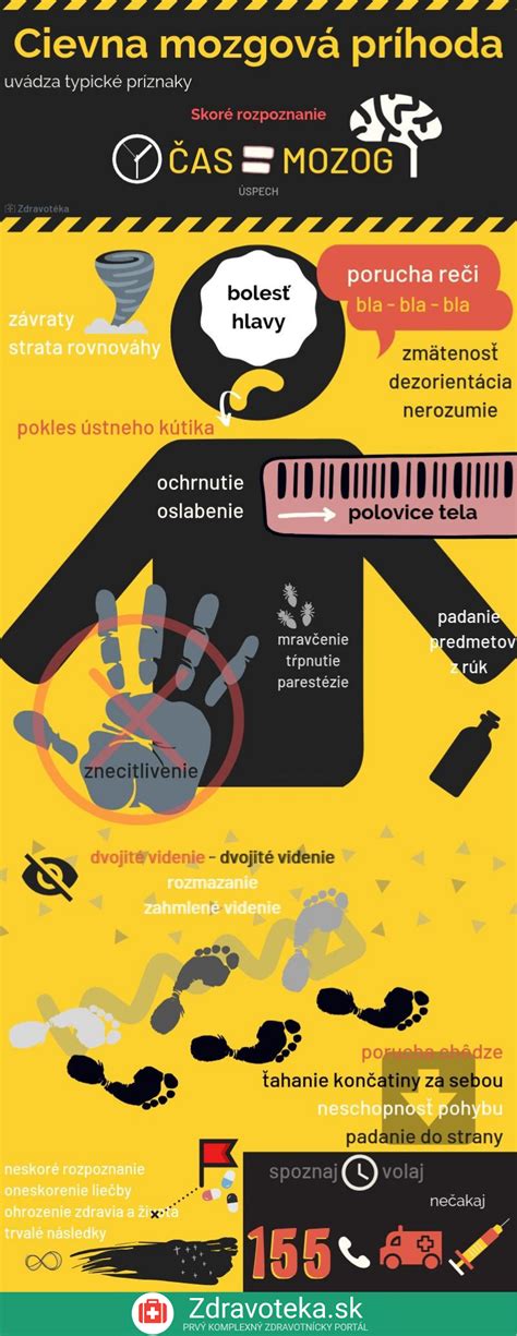 Infografika o rizikových faktoroch cievnej mozgovej príhody