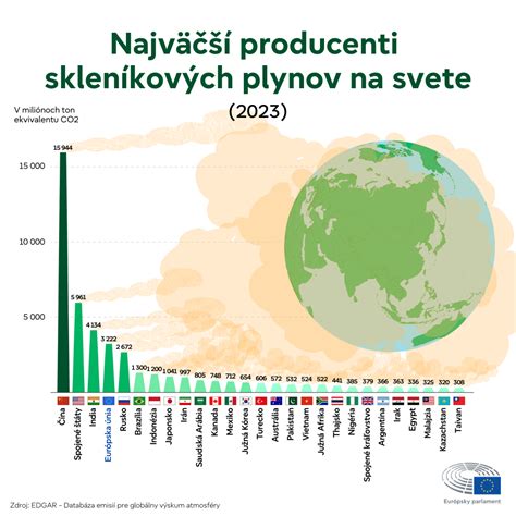 Infografika porovnávajúca plodnosť mužov v rôznych obdobiach