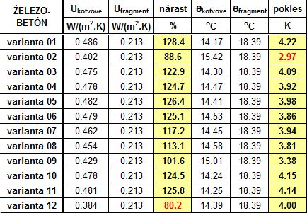 Porovnávacia tabuľka krajín pre IVF