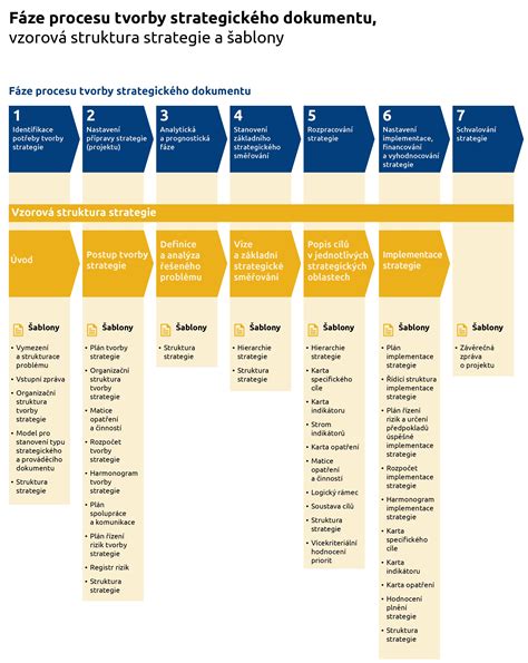 Diagram znázorňujúci proces tvorby chiméry