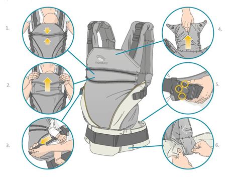 diagram ergonomického nosiča s polohou M