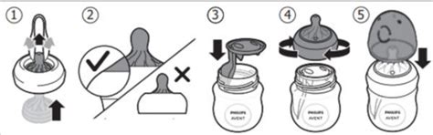 Diagram funkcie AirFree ventilu vo fľaši Philips Avent