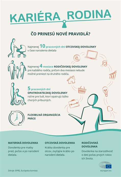 infografika o rovnováhe medzi pracovným a rodinným životom