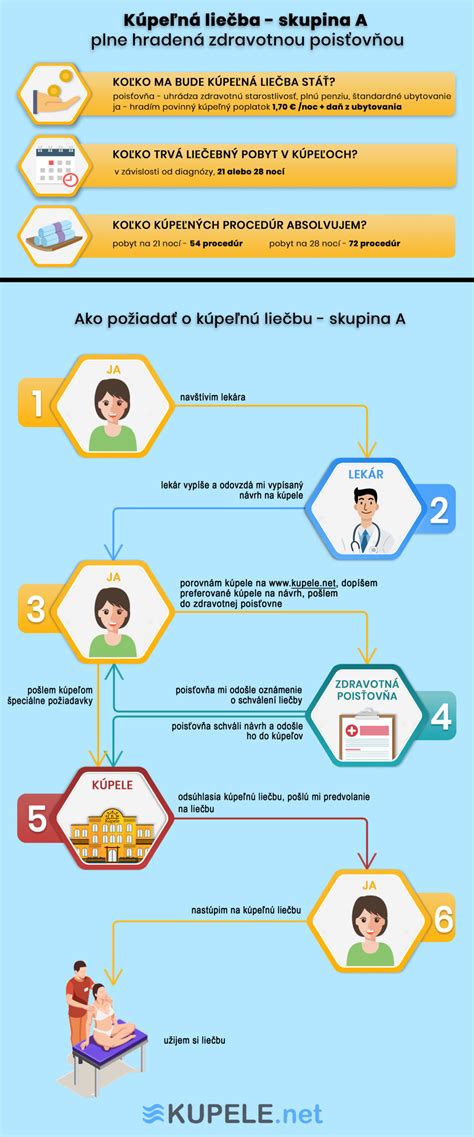 Infografika porovnávajúca lokálnu a systémovú liečbu bolesti