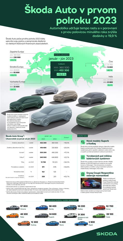Infografika zobrazujúca rast hCG v prvom trimestri