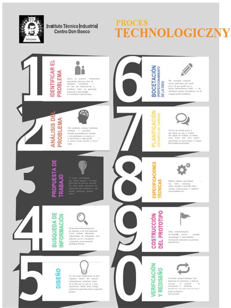 infografika zobrazujúca diagnostický proces pri zvýšenej CK