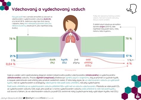 Infografika o zvlhčovaní vzduchu