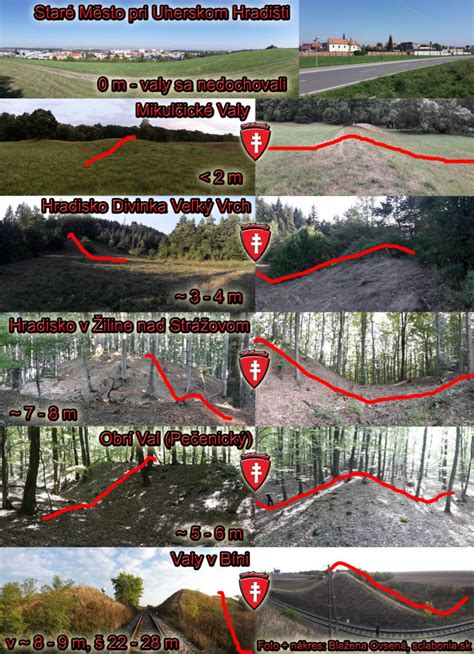 Porovnanie výšky príspevkov v rôznych samosprávach
