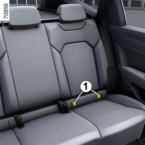 Ilustrácia Isofix kotviacich bodov