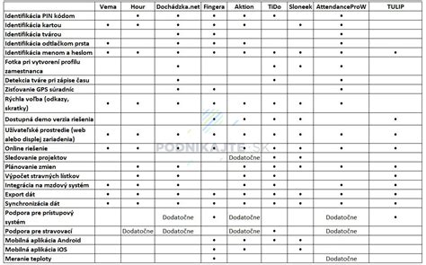 Porovnanie systémov upevnenia autosedačiek
