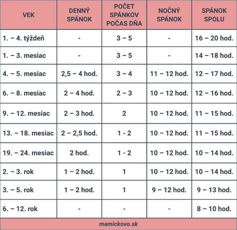 Infografika zobrazujúca zmeny v dôchodkovom veku podľa počtu detí