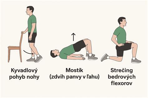 Diagram znázorňujúci správne a nesprávne zavinutie bedrových kĺbov