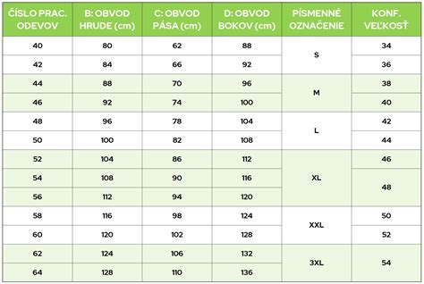 Porovnávacia tabuľka vlastností plienok
