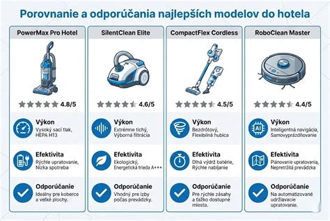 Porovnávacia tabuľka rôznych modelov odsávačiek