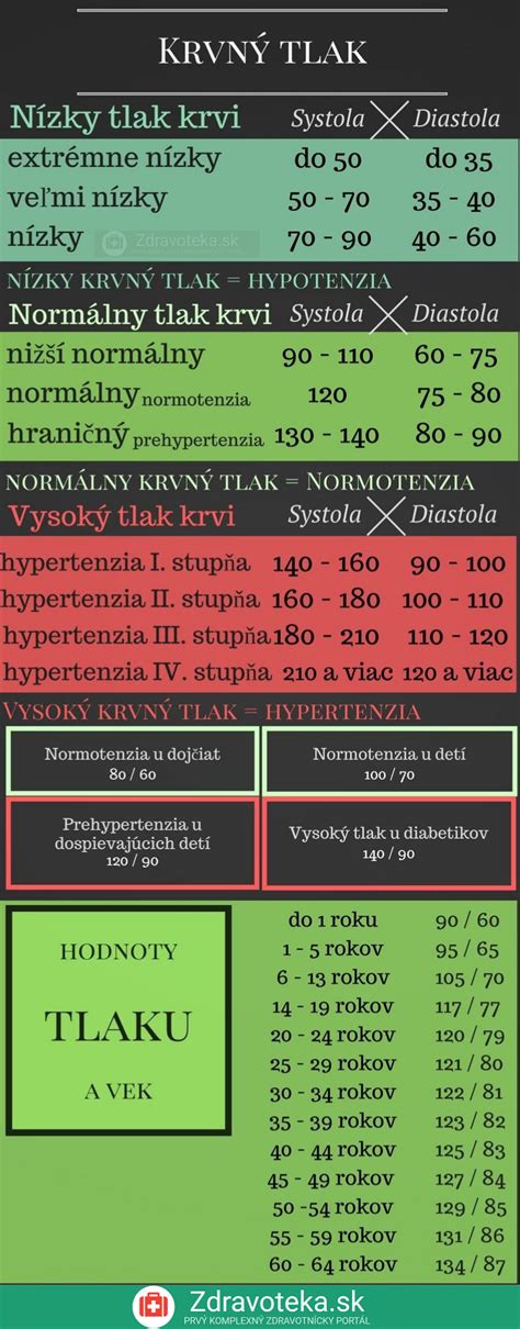 Infografika porovnávajúca príznaky nízkeho a vysokého testosterónu