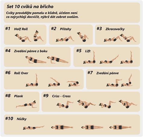 Diagram znázorňujúci úpravy cvikov v posilňovni pre tehotné