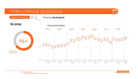 Graf porovnávajúci spokojnosť zákazníkov
