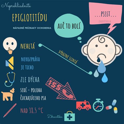 Infografika znázorňujúca príznaky meningitídy a epiglotitídy