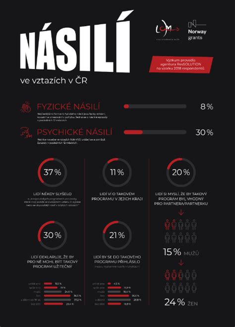 Infografika porovnávajúca rôzne materiály fusakov